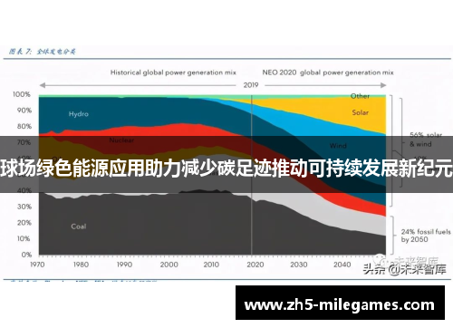 球场绿色能源应用助力减少碳足迹推动可持续发展新纪元