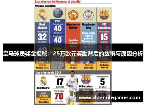 皇马球员奖金揭秘：25万欧元奖励背后的故事与原因分析
