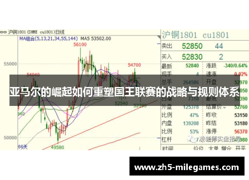 亚马尔的崛起如何重塑国王联赛的战略与规则体系