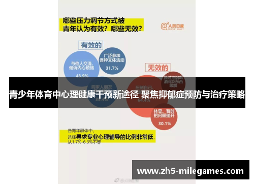 青少年体育中心理健康干预新途径 聚焦抑郁症预防与治疗策略
