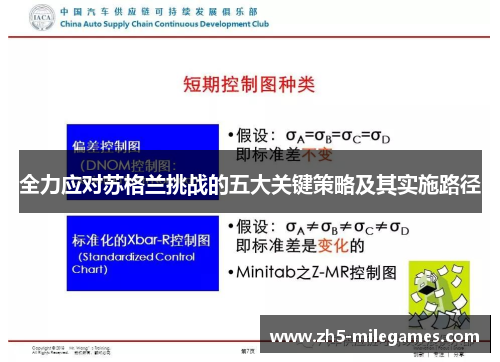 全力应对苏格兰挑战的五大关键策略及其实施路径