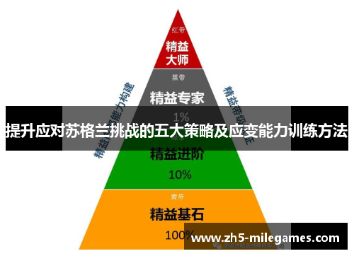 提升应对苏格兰挑战的五大策略及应变能力训练方法