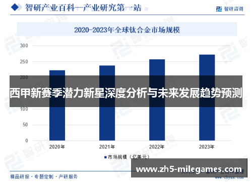 西甲新赛季潜力新星深度分析与未来发展趋势预测 西甲新赛季潜力新星深度分析与未来发展趋势预测