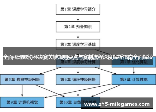 全面梳理欧协杯决赛关键规则要点与赛制流程深度解析指南全面解读 全面梳理欧协杯决赛关键规则要点与赛制流程深度解析指南全面解读