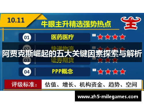 阿贾克斯崛起的五大关键因素探索与解析